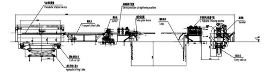 Cut To Length Steel Slitting Line For Steel Construction , Full Automatic