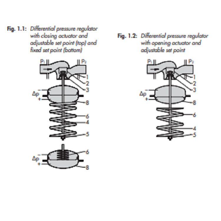 Alloy / Steel Material Pressure Reducing Valve DN 15 - DN 50 Valve Size