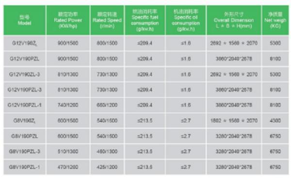 12V190 Series Diesel Marine Engine and Engine Spare Parts