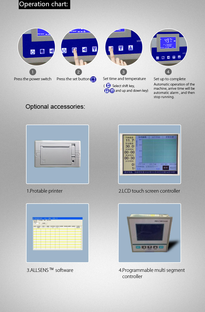 Electric Heating Laboratory Dryer Oven SUS304 Sterilization Hot Air Oven