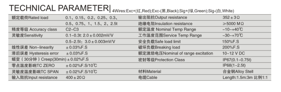 200%F.S. Breaking Load Alloy Steel Material Sensor for SOHE QB 100KG-2500KG Weighbridge