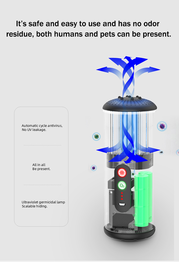 99.99% Filtering Vehicle Air Purifier USB Charge UV Sterilization
