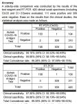 Quick Swab Antigen Rapid Test Kit 99.05% Rtk Nasal Swab Nasopharyngeal