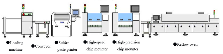 3020 3528 5050 Led Lamp Making Machine Pick And Place Automation Equipment 3