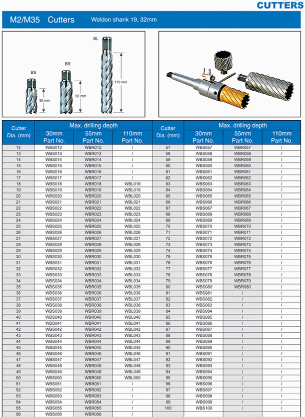 HSS drill cutter (HSS annular cutter)
