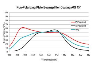 Quality Single Wavelength Thin Film Optical Coating Plate Polarization Insensitive 633nm wholesale