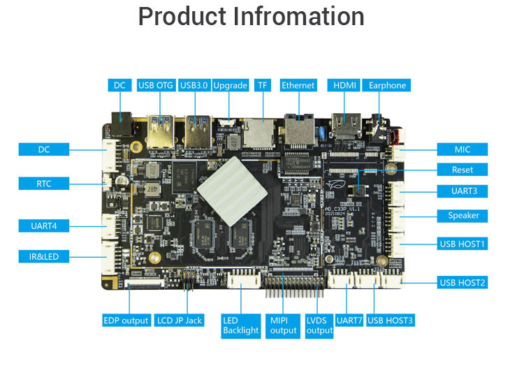 Intelligent Remote Network Control for Industrial Medical and Advertising Equipment with RK3568 Quad-core Chip Solution