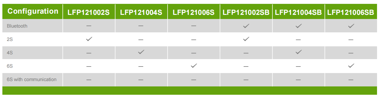 LiFePO4 12V100Ah Lithium Battery with IP65 Protection and ABS Housing for Durability and Longevit lead acid