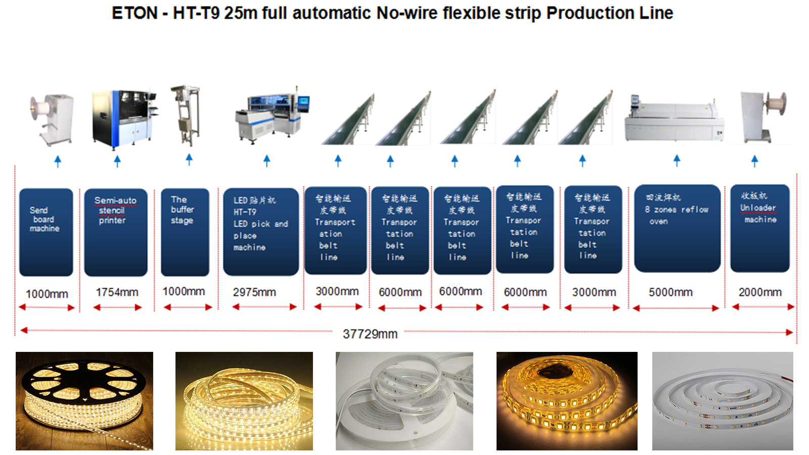 25W Cph Pick And Place Machine LED Strip Light Assembly Machine With 68 Heads
