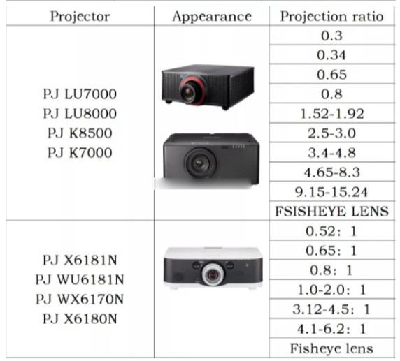 HD All Metal Projector Fisheye Lens short Focus Wide Angle Lens