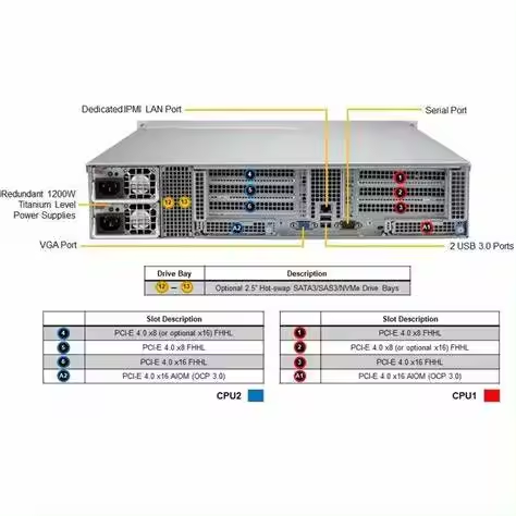 Supermicro LA26AC12-R920LP1 Server AMD EPYC 7763 Processor LSI 9460-8i2g RAID Controller