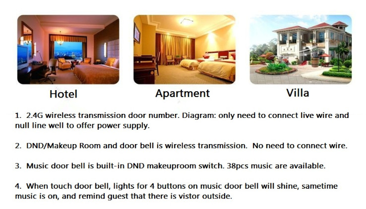Wireless Hotel Electronic Door Number System Manufacturer From CHINA