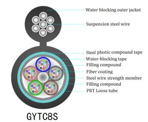 Quality Armored 500 Ft Fiber Optic Cable Outdoor , GYTC8S Communication Fiber Optic Cable wholesale
