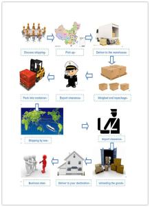 Quality Reply Quickly Quality Inspection Service Offer Importing Consultation wholesale
