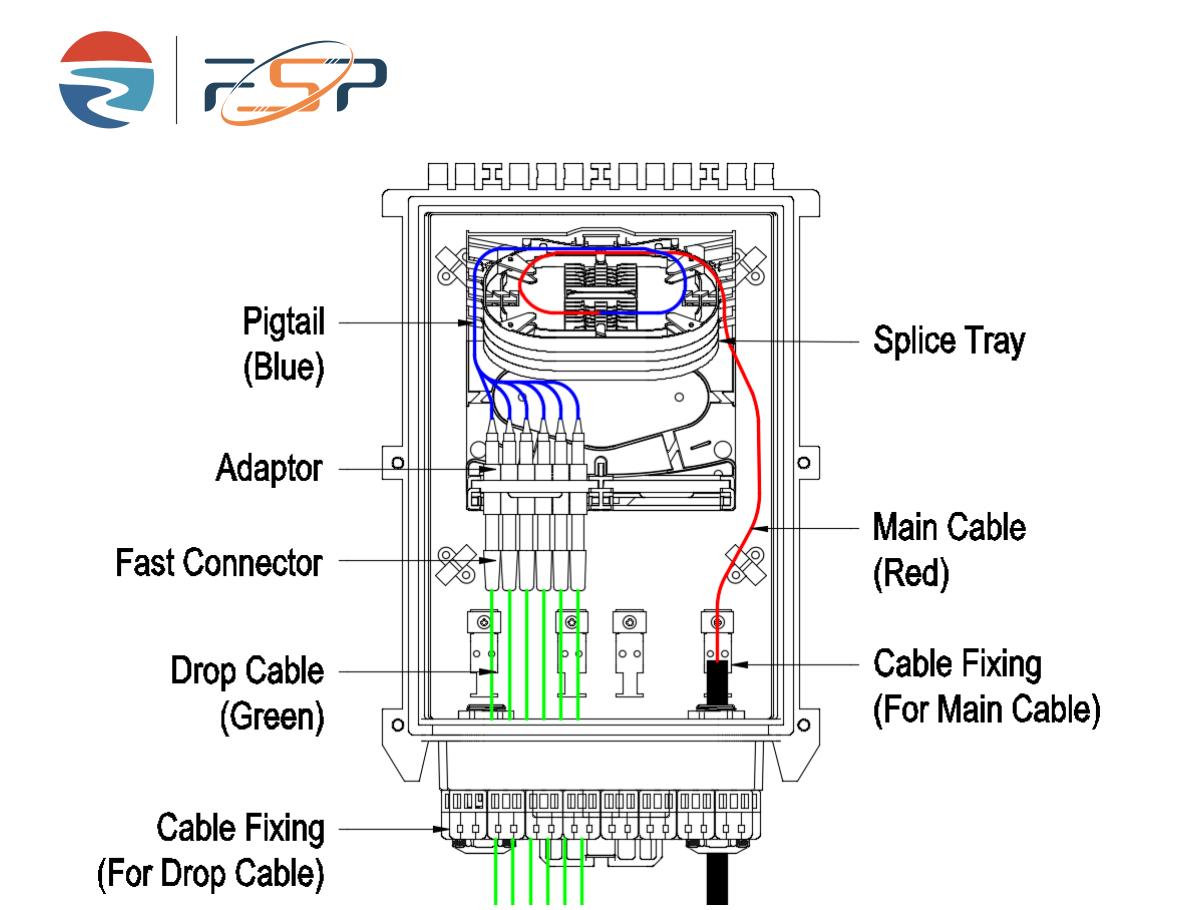 16 Dropcable Ports Fiber Optic Distribution Box IP68 FTTH SC Connector Network FTTX Splitter