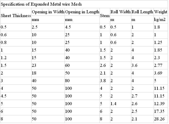 galvanized expanded metal/powder coated expanded metal mesh
