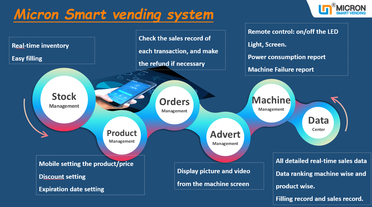 24V Electric Heating 662 Capacity Pizza Vending Machine Micron Smart Vending Machine