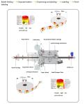 Pharmaceutical Chemical Self Adhesive Double Sided Labeling Machine