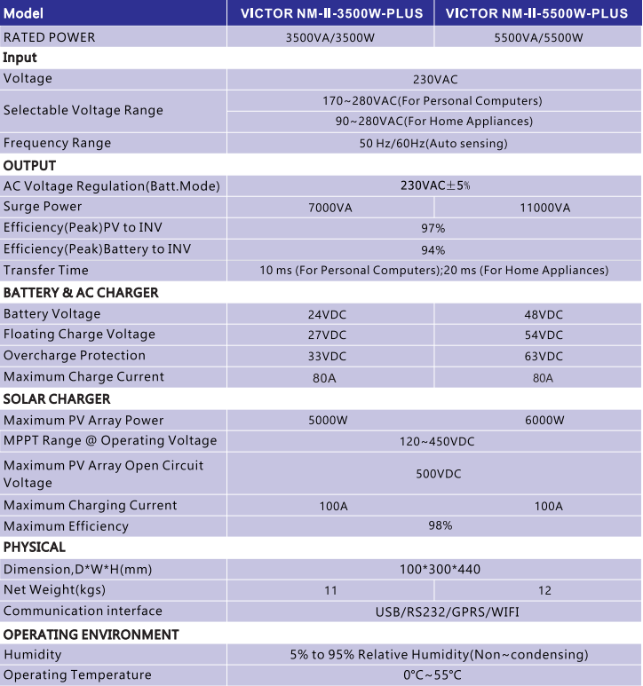 5Kw 48V 230Vac Solar Inverter + High Pv Input 500Vdc 100A Mppt Solar Charger + Battery Charger Solar Hybrid Inverter Battery