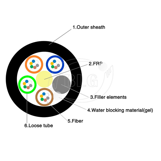 GYTA GYFTY Stranded Bulk Fiber Optic Cable With Multi Cores Single Mode