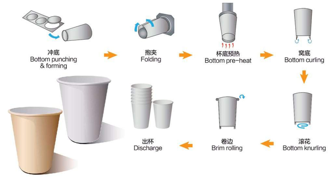 Paper Coffee Cup Making Machine automatical paper coffee cup machine with ultrasonic system