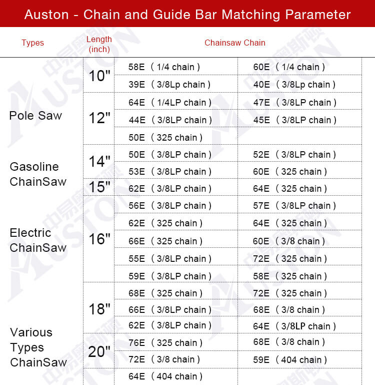 18 Inch Chainsaw Chain 3/8" LP Pitch 050" Gauge 62 Drive Links