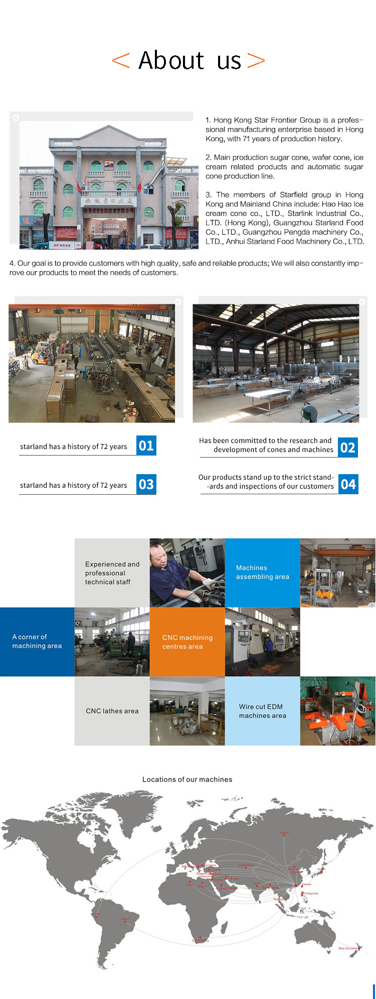 Industrial Rolled Sugar Cone Making Machine 2.0hp 1.5KW 12kg / Hour