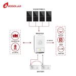 Growatt Inverter Customized Monitoring 10kw 8kw 5kw Hybrid Solar Energy Storage