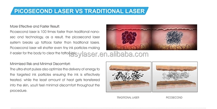 Honeycomb 3 Wavelength Laser Resurfacing Machine , 1064nm IPL Rejuvenation Machine