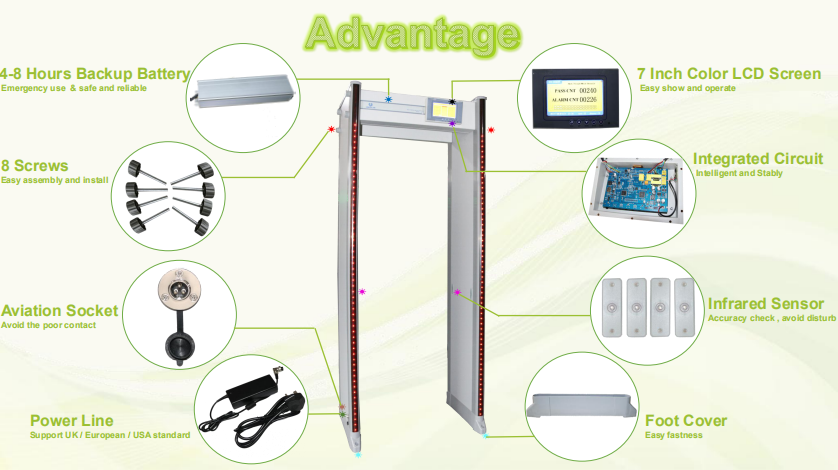 Sensitivity Adjustable Door Frame Metal Detector 33 Zones For Exhibition