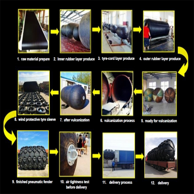 Jumbo Extra Large 4.5*9 5*12 Inflatable Pneumatic Rubber Fenders 12