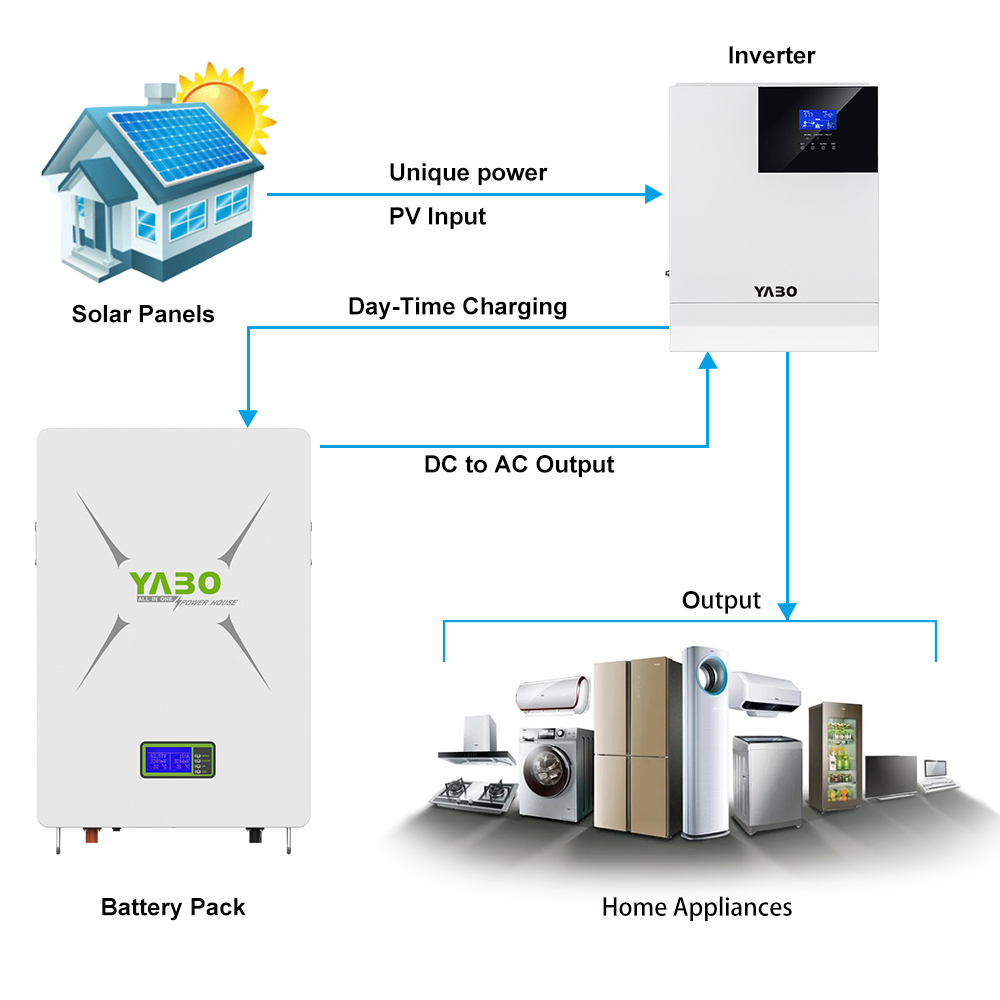 Powerwall Home Battery Backup 170Ah 200Ah 48v 100ah Lifepo4 Battery Pack