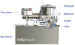Pharmaceutical Wet Mixing Food Powder Mixer 75kg Feeding Quantity