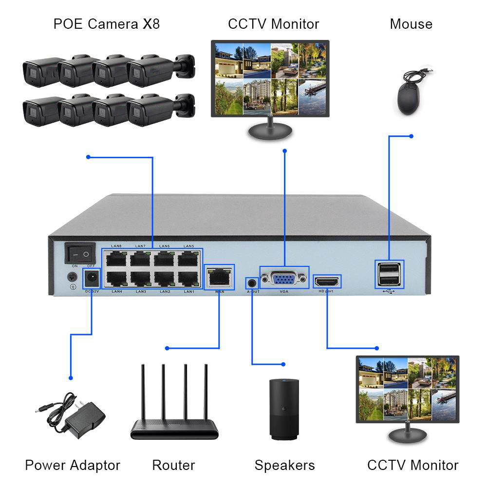 Customized 8 Channels Outdoor Face Detection H.265 4K 8MP Wired POE IP Network Security Home CCTV Camera System