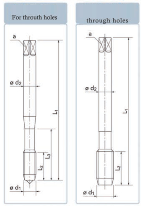 1/8'' 1/4'' Pipe Thread G For Through Blind Holes