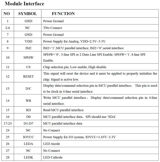 Quality 0.85 Inch IPS TFT LCD, Square Type TFT LCD Display With MCU Interface