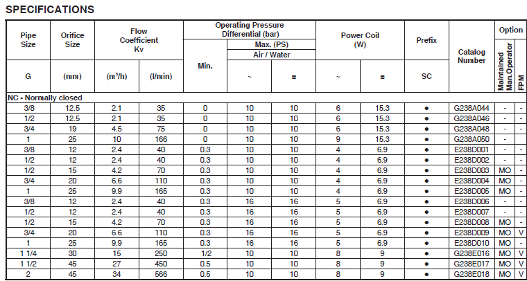 SOLENOID VALVES series238 for ASCO