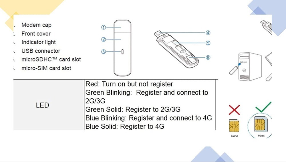 Unlocked Huawei E8231 3G USB Computer Modem Wingle Stick Hotspot