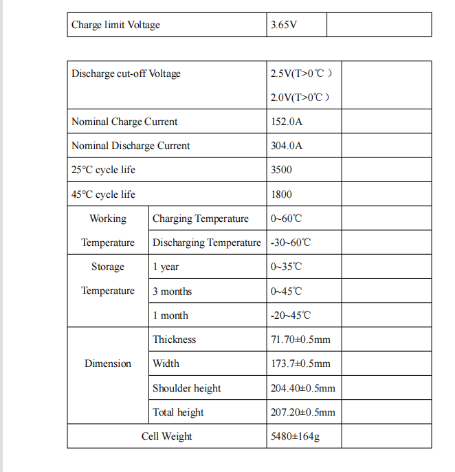 Lifepo4 Lithium Iron Phosphate RV Battery For Solar Energy Storage 304Ah