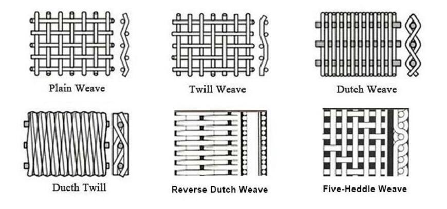 stainless steel wire mesh