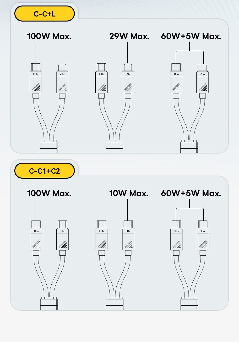 ESSAGER ES-X66 2 in 1 Cable USB C to Type C Lighting Data Charging Cable