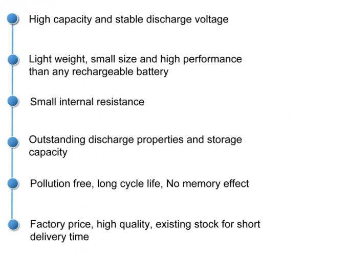 Power Supply High Capacity 2500mah 18650 Battery RoH For Electric Skateboard 5