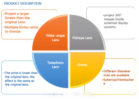 OEM Glass Wide Angle Short Focus Lens Optical Double Concave type