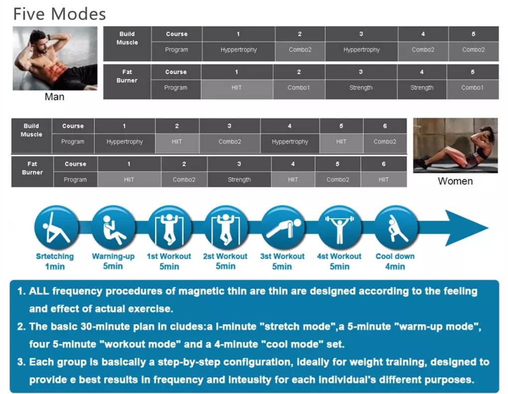 Portable 13 Tesla RF EMS Slimming Machine With 10 Inch Touch Screen
