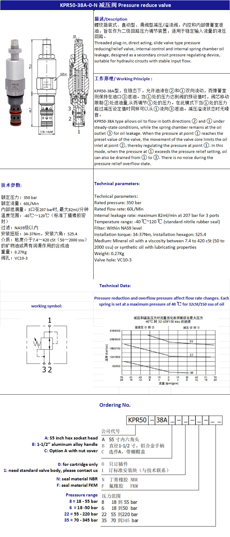 Spool 3 Way Pressure Reducing Valve Hydraforce Pressure Release Valve