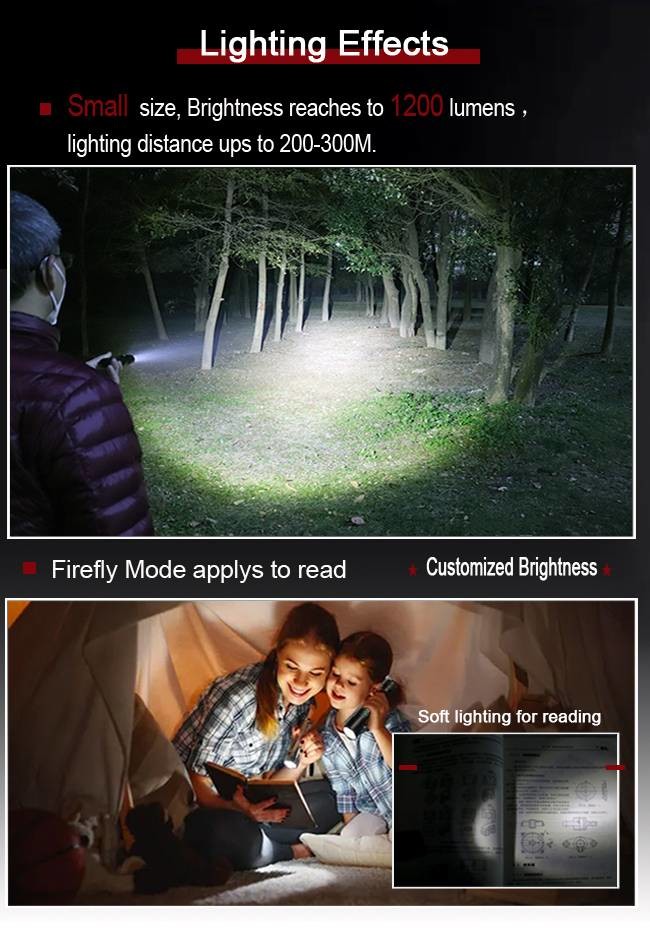 1200 Lumen USB Rechargeable LED Flashlight IP65 Waterproof Portable