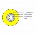 GJJV Tight Buffer 900um 0.9mm SM Fiber Optic Cable