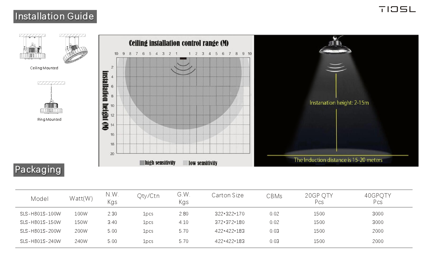 277V UFO Dimmable High Bay Light Round Waterproof NLC