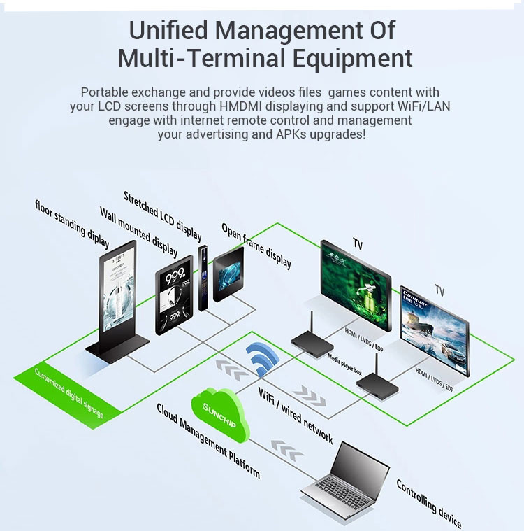 5GHz 1080P Mini HD Media Player Box 4k Player Digital Signage Box