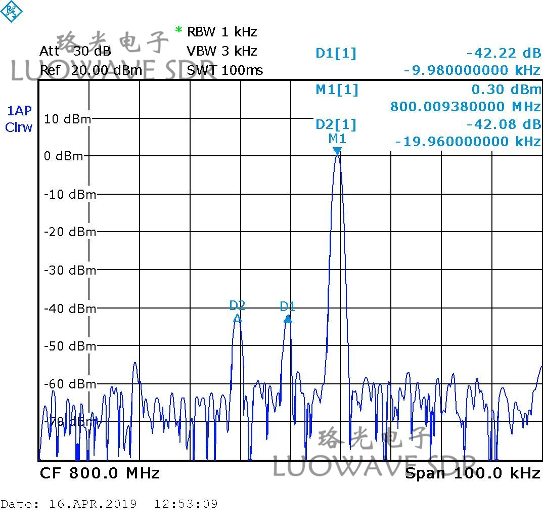 WBX-LW40 | Public Safety RX USRP Daughter Card Daughterboards WBX 40MHZ